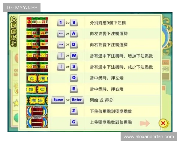 学习打老虎机口诀快速掌握赢钱的关键技巧介绍